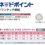 tornado-point-for-thin-steel-plates